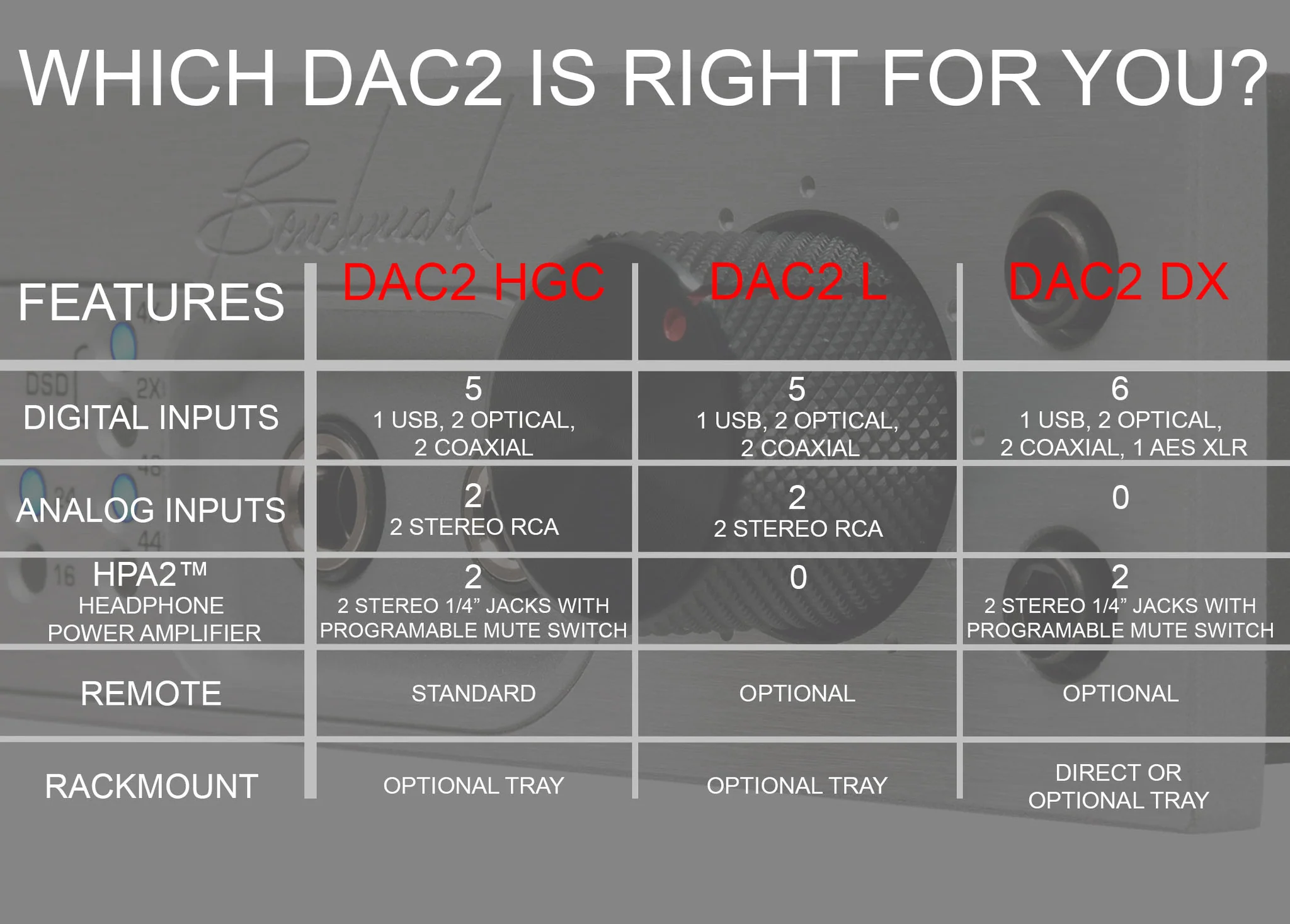 Benchmark DAC2 DX - Digital to Analog Audio Converter - Discontinued - Image 15